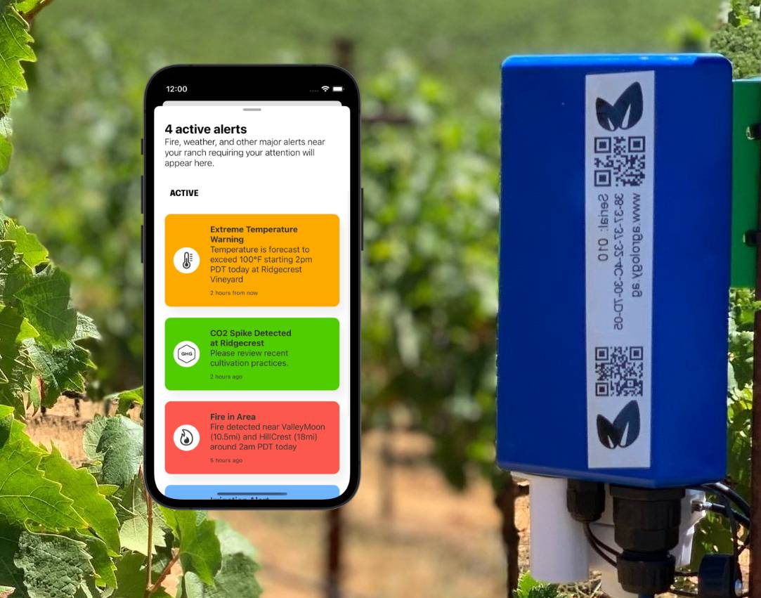 Agrology Featured